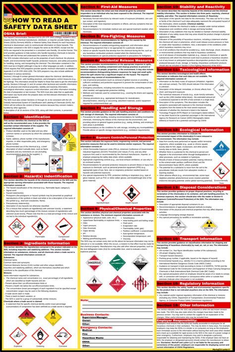 Safety Data Sheet 